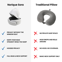 Norique Sora Hooded Travel Pillow
